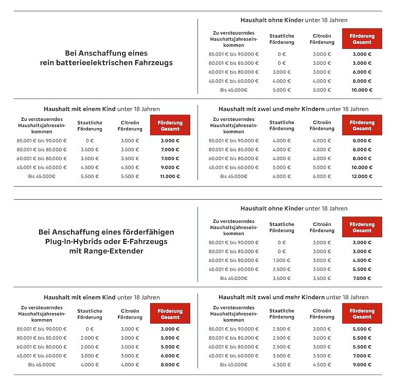 Tabelle E-Auto-F&ouml;rderung