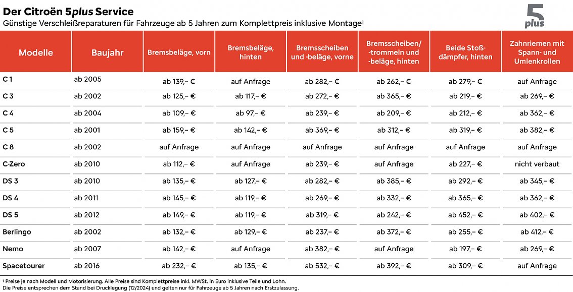 Preistabelle CITRO&Euml;N 5plus Service